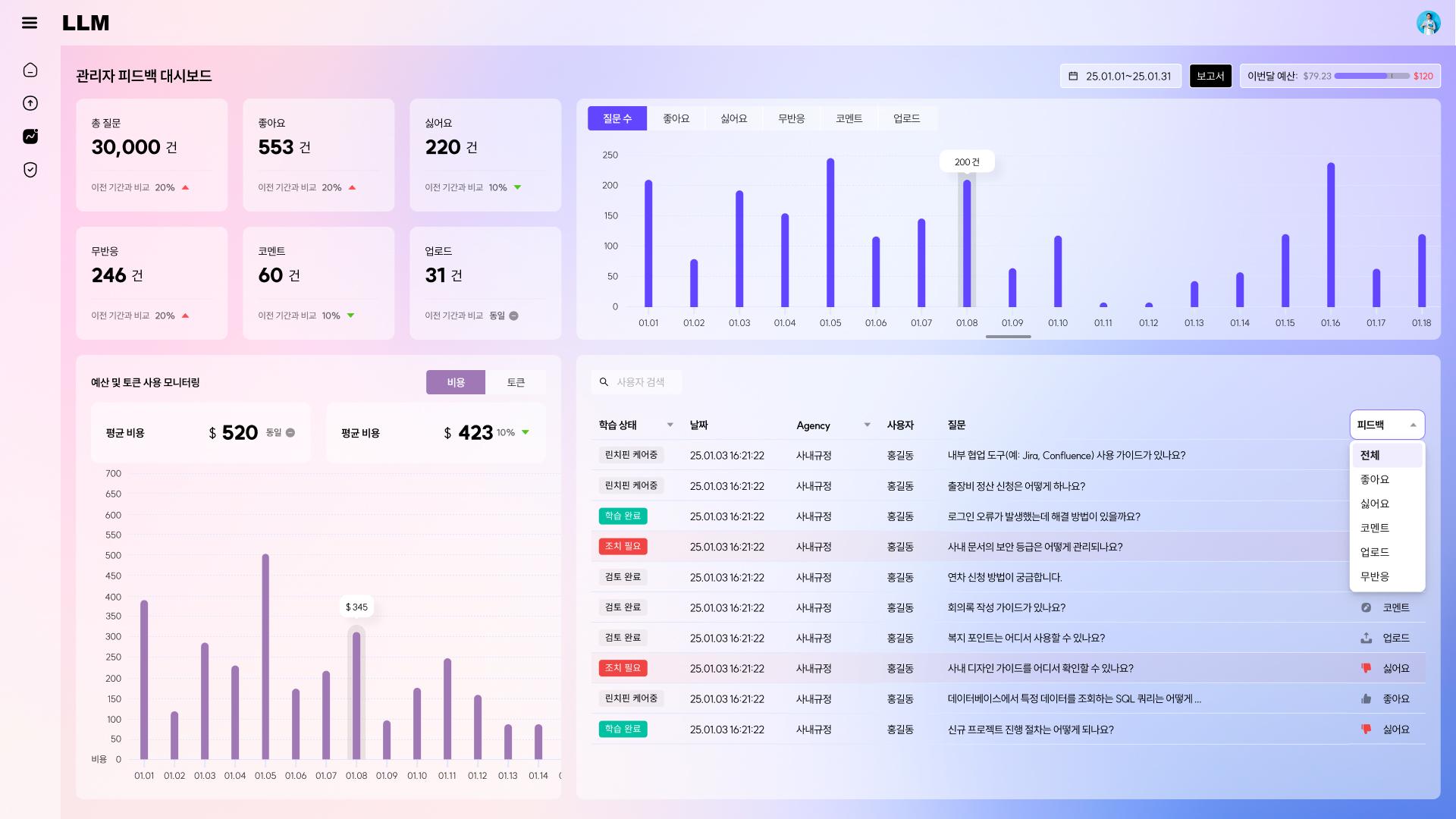 AI 기반의 실시간 대시보드